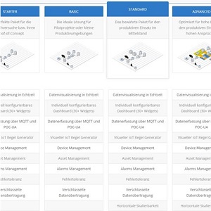 IoT Use Case Step 4a